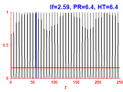 Survival probability